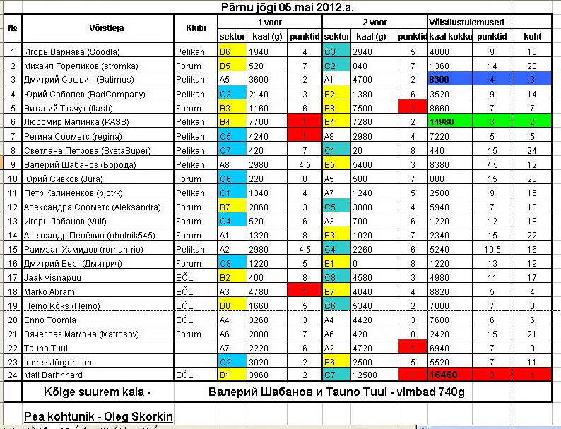 Pelikani karikas 2012a, Tori1.jpg