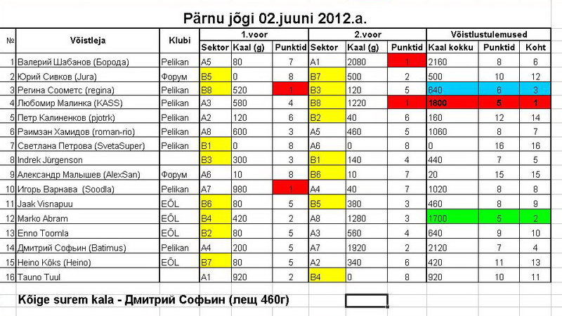 Pelikani Karikas Parnu jogi 02.06.2012.jpg