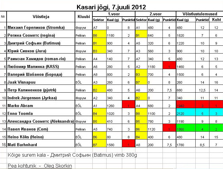Pelikani Karikas Kasari jogi 07.07.2012.jpg