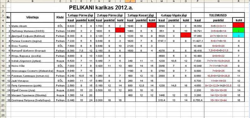 Pelikani Karikas 2012 - tulemused number 2.jpg