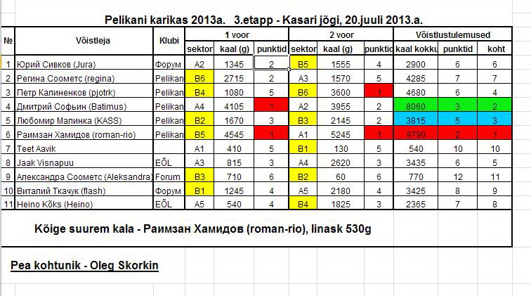 Pelikani karikas Kasari jogi 20.07.2013.jpg