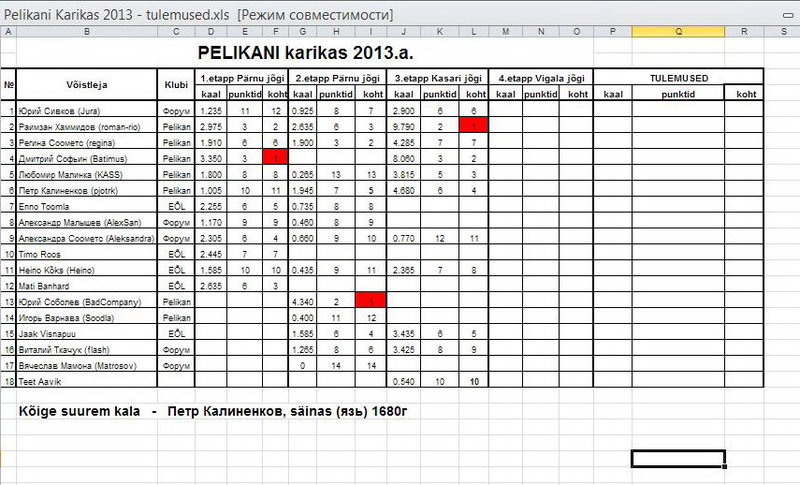 Pelikani Karikas 2013 - tulemused.jpg