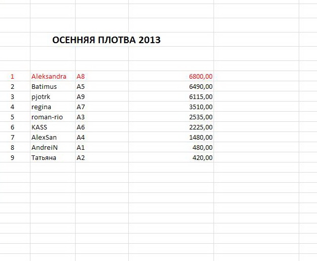 Осенняя плотва 2013.jpg