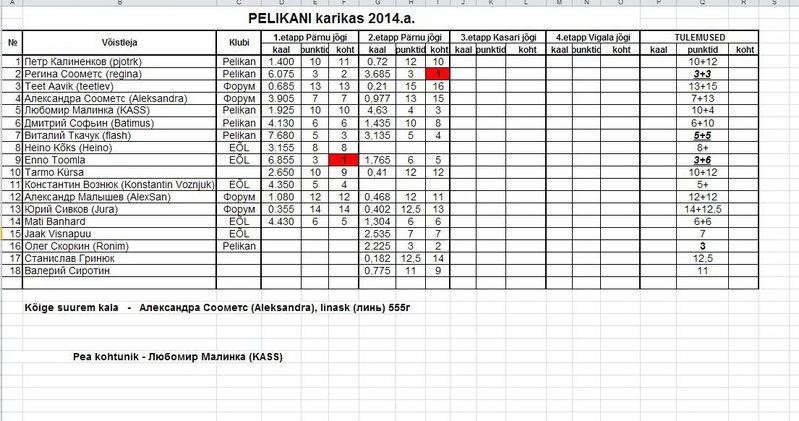 Pelikani karikas 2014.jpg