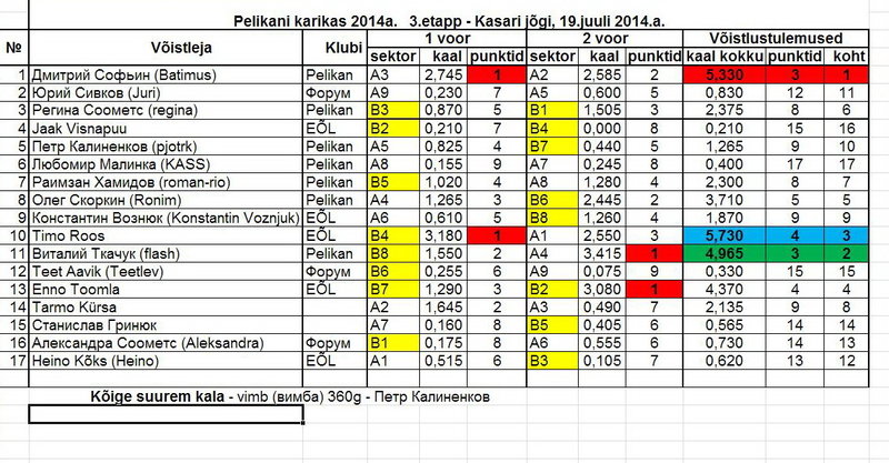 Pelikani karikas Kasari jogi, 19.07.2014a.jpg