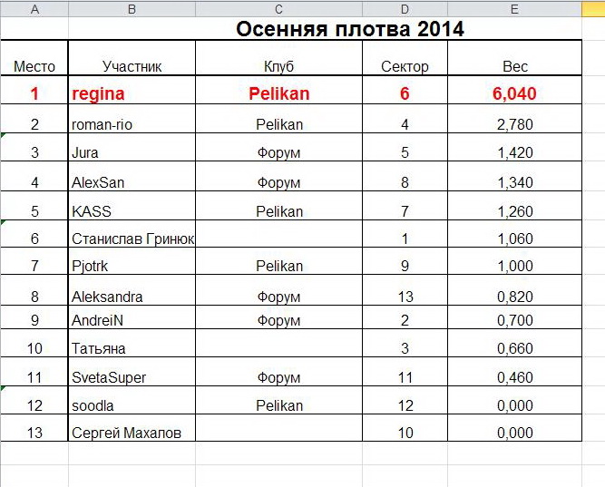 Осенняя плотва 2014.jpg