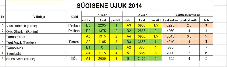 Sügisene Ujuk 2014.jpg