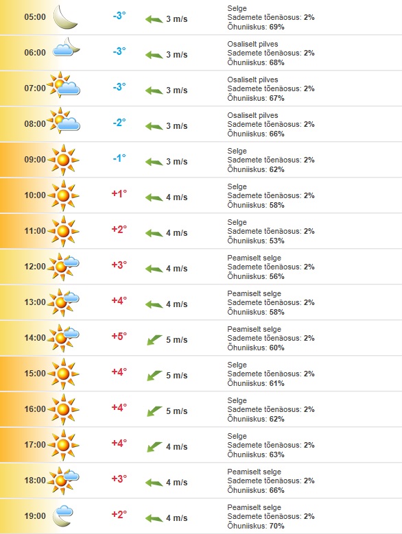 forecast.jpg