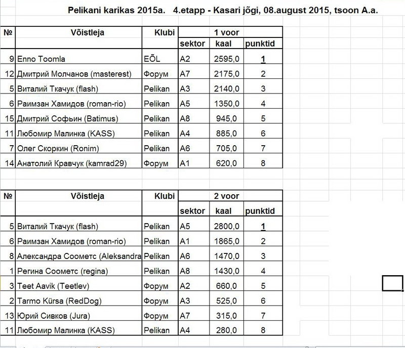 Pelikani karikas Kasari jogi, 08.08.2015a, tsoon A.jpg