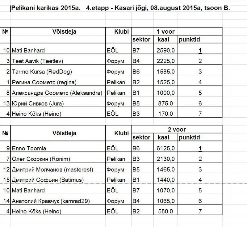 Pelikani karikas Kasari jogi, 08.08.2015a, tsoon B.jpg
