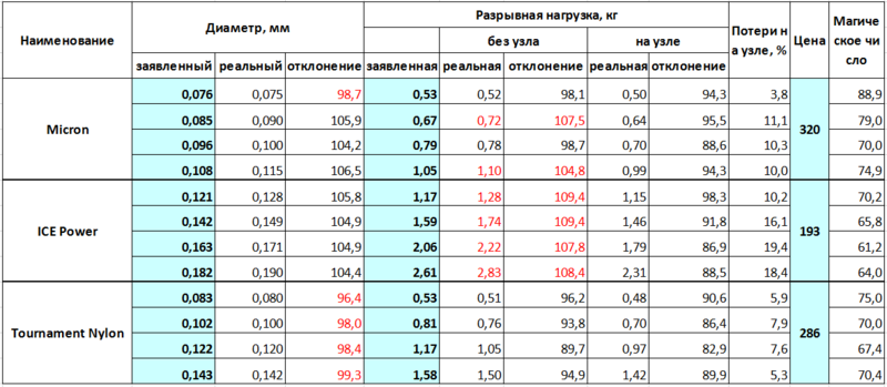 Леска Salmo.png