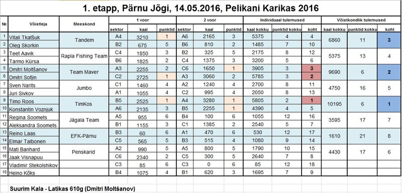 1. etapp, Pelikani Karikas 2016.jpg
