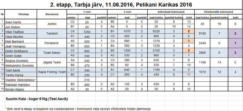 2. etapp, Pelikani Karikas 2016.png