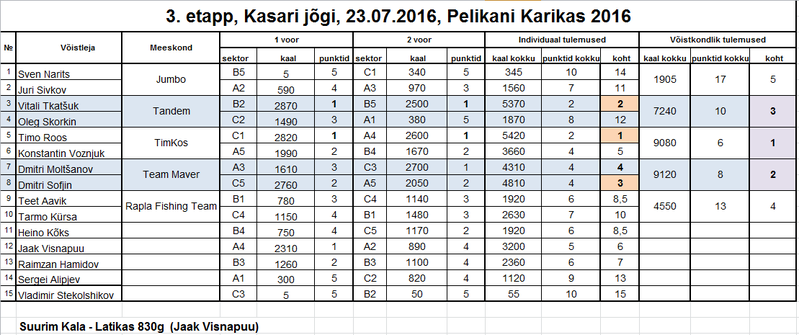 3.etapp Pelikani Karikas 2016.png