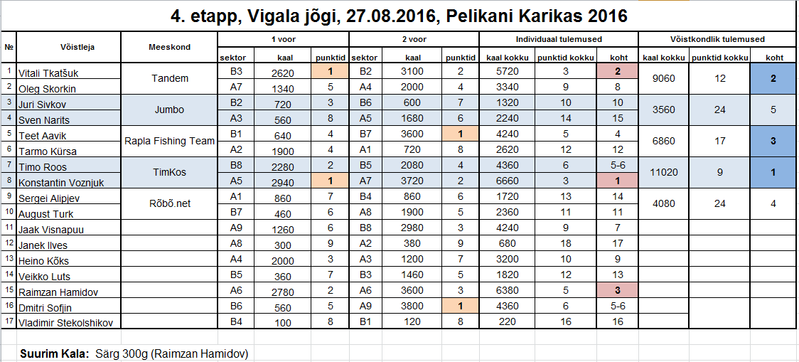4.etapp Pelikani Karikas 2016.png