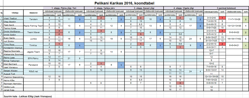 3 parimat tulemust - 2.png