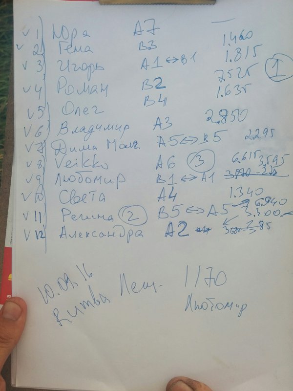 Результаты