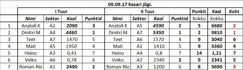 Kasari_09.09.17.JPG