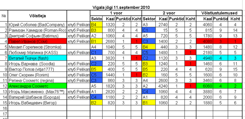 Tabel Vigala 11.09.10.bmp