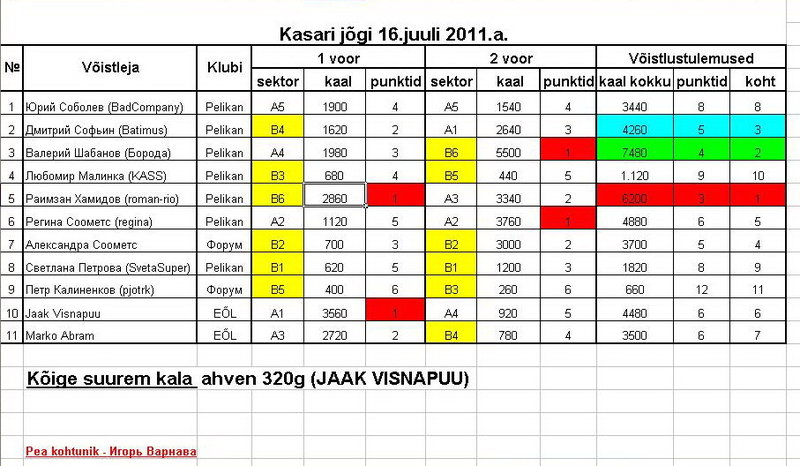 Voistlused Kasari 16.07.11a.jpg