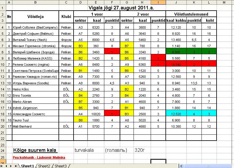 Voistlused2 Vigala 27.08.2011.jpg