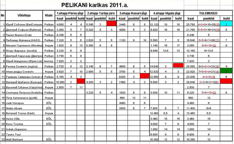 Pelikani karikas 2011 tulemused.jpg